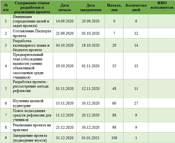 Календарный план проекта