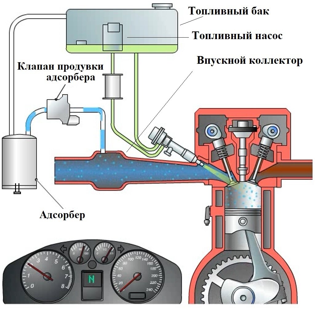 За«EVAP»ельская диагностика! | АвтоТема | Дзен