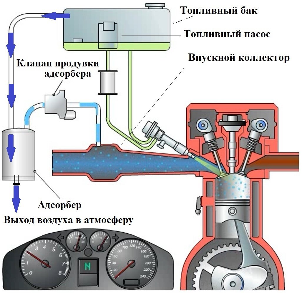 За«EVAP»ельская диагностика! | АвтоТема | Дзен