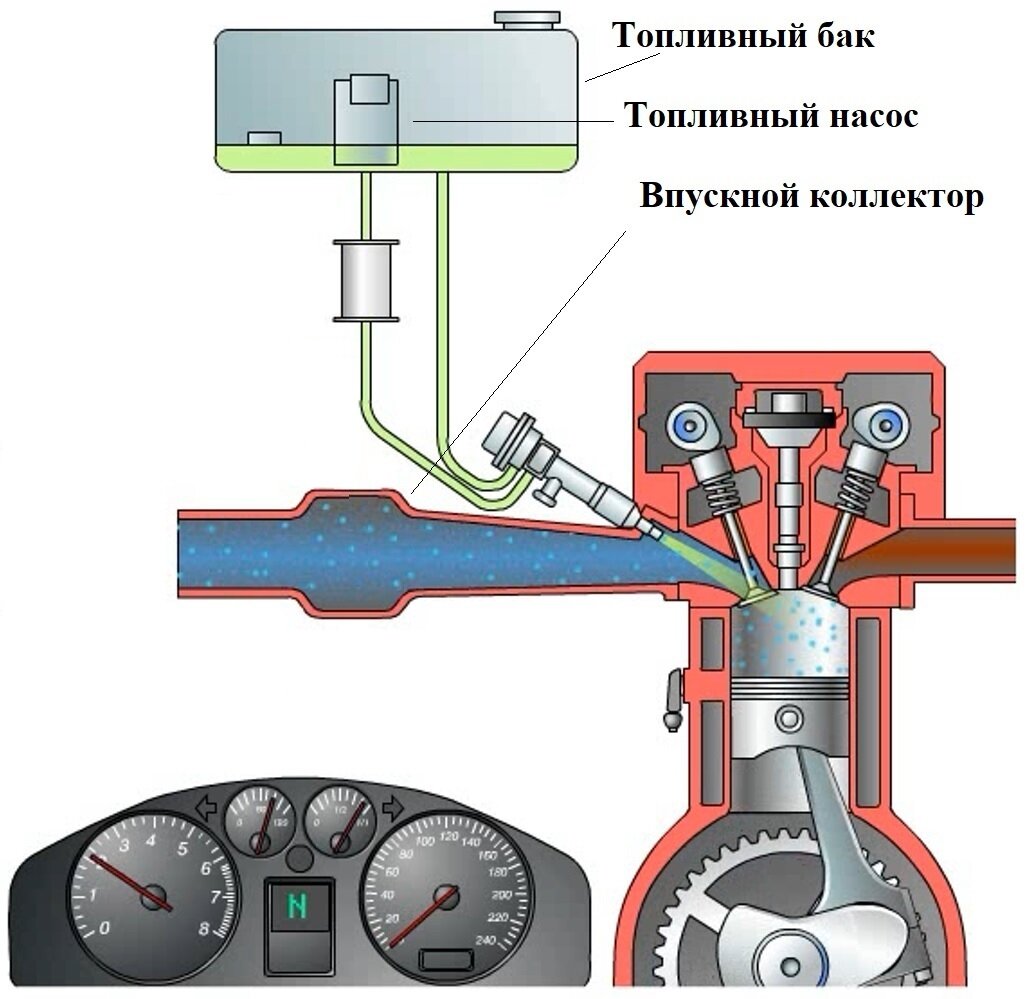 За«EVAP»ельская диагностика! | АвтоТема | Дзен