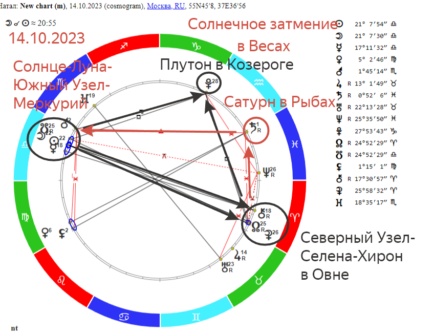 «Солнечное затмение: что ожидает знак Козерога. Астрологический прогноз на 14 октября 2023 года».