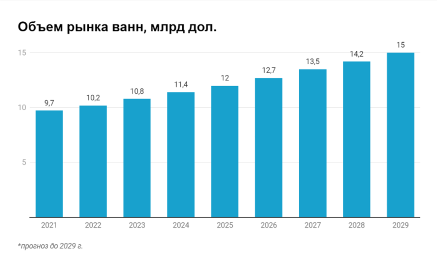Источник: АИПИМ. Создано с помощью Datawrapper 