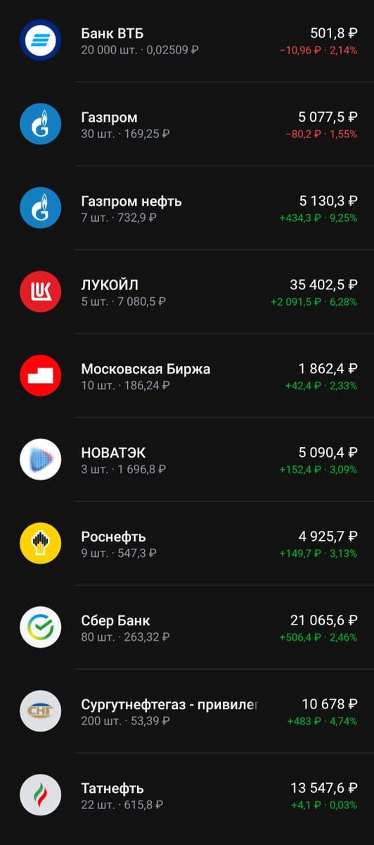 Количество каждой акции на 12.10.2023
