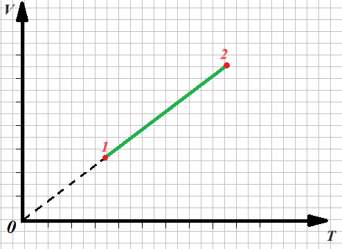 Иллюстрация к задаче