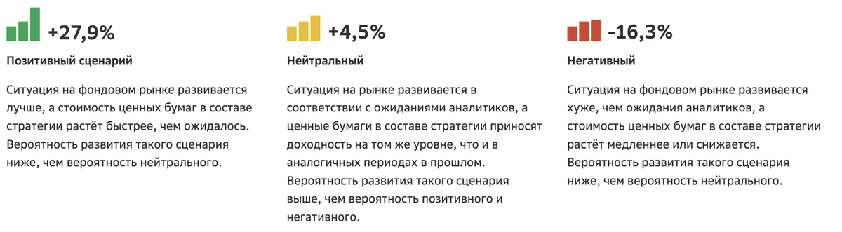 Сценарии среднегодовой доходности 