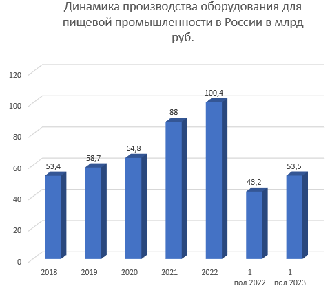 Ист. данных Росспецмаш