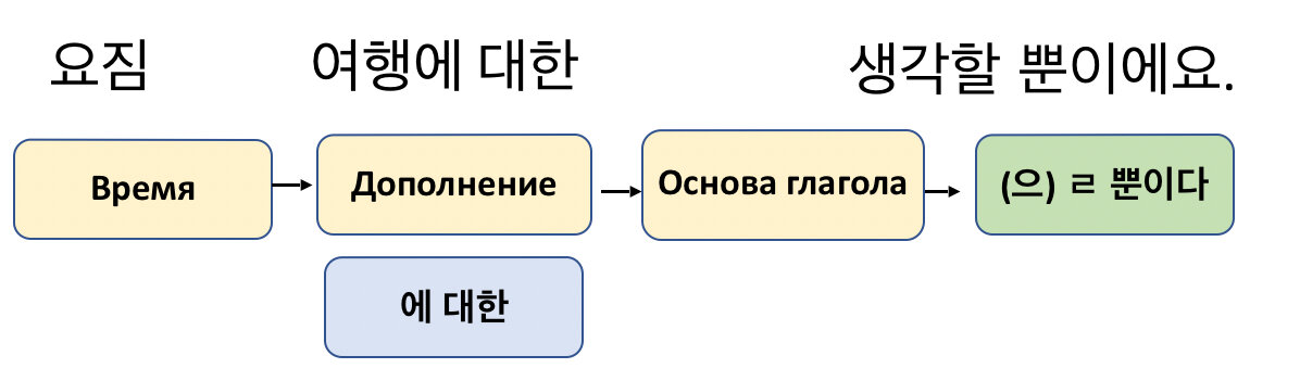 Превращаем прилагательные в существительные | немецкий просто и доступно | Дзен