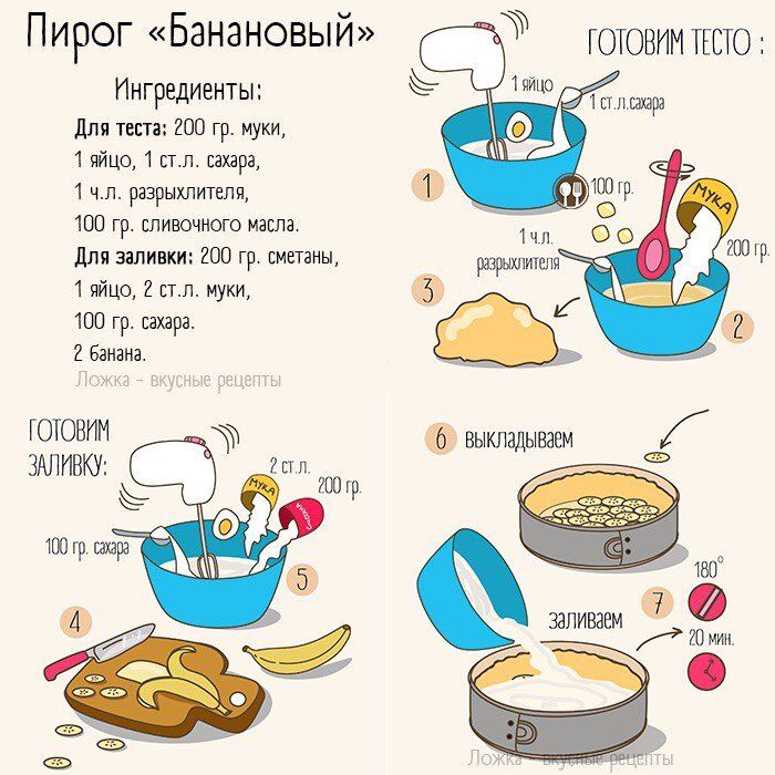 Простые рецепты с пошаговыми фото