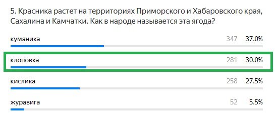 Правильный ответ: клоповка