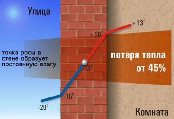 Варианты отделки и инструкции по обустройству каркасного дома