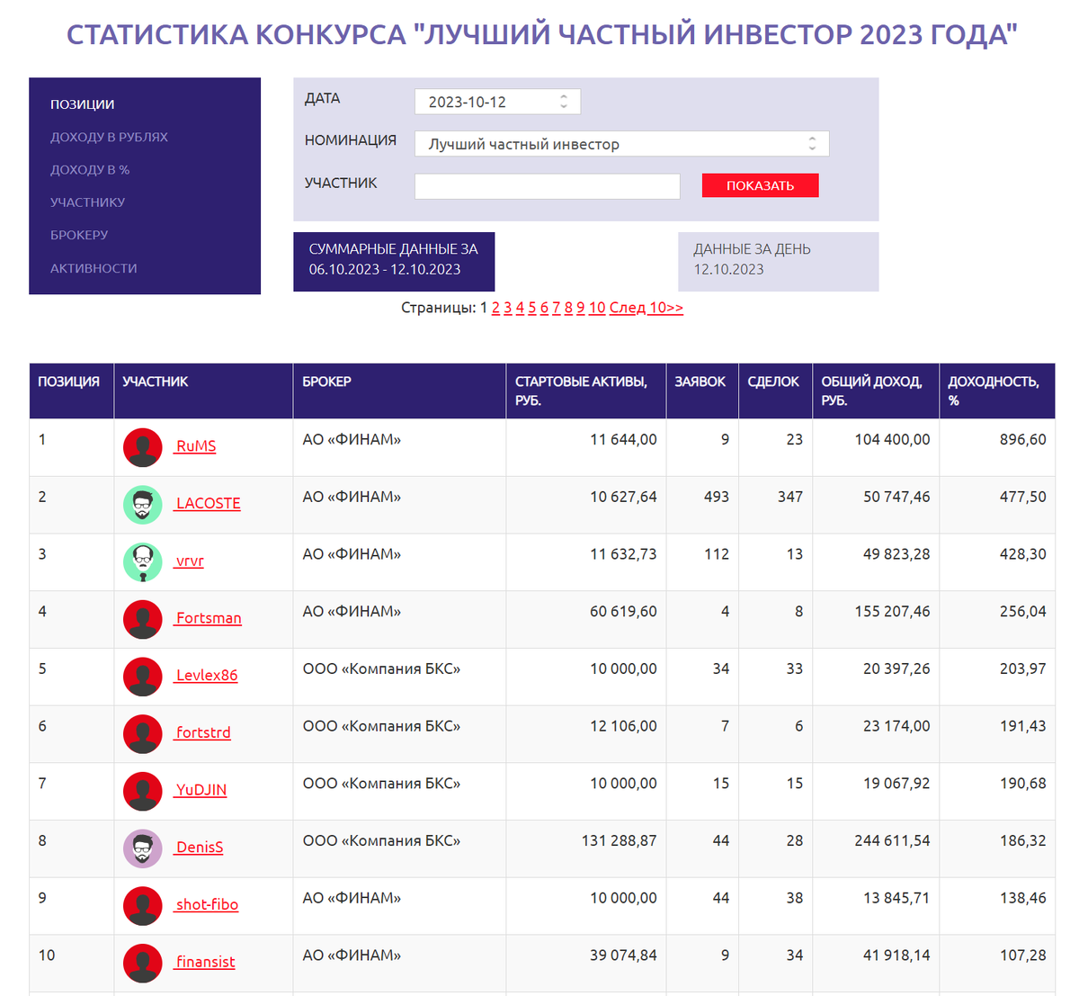 Доброе утро, всем привет.С пятницей, дорогие товарищи!С Запада приходят суровые вести. Влажное облако порванной в клочья экономики рассеивается, и возникает неприглядная картина.-4