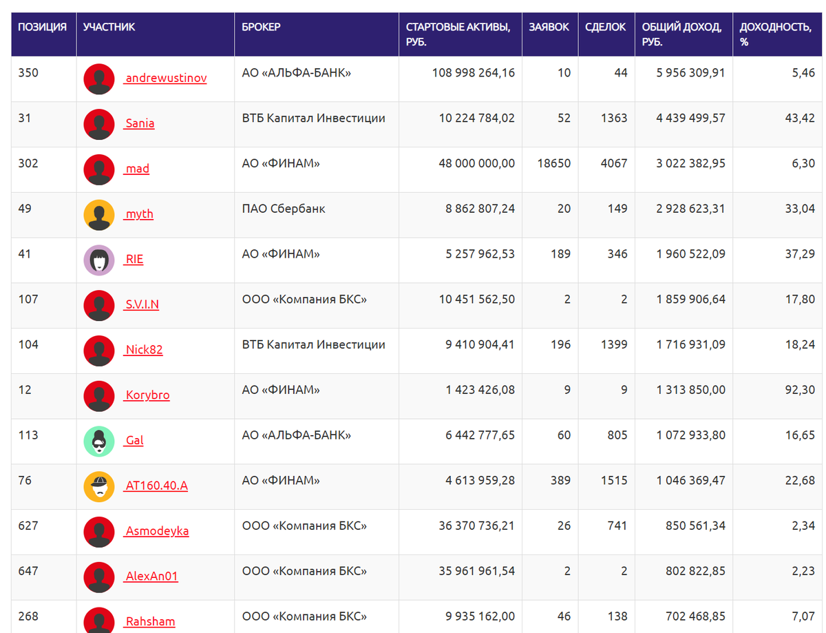Доброе утро, всем привет.С пятницей, дорогие товарищи!С Запада приходят суровые вести. Влажное облако порванной в клочья экономики рассеивается, и возникает неприглядная картина.-5
