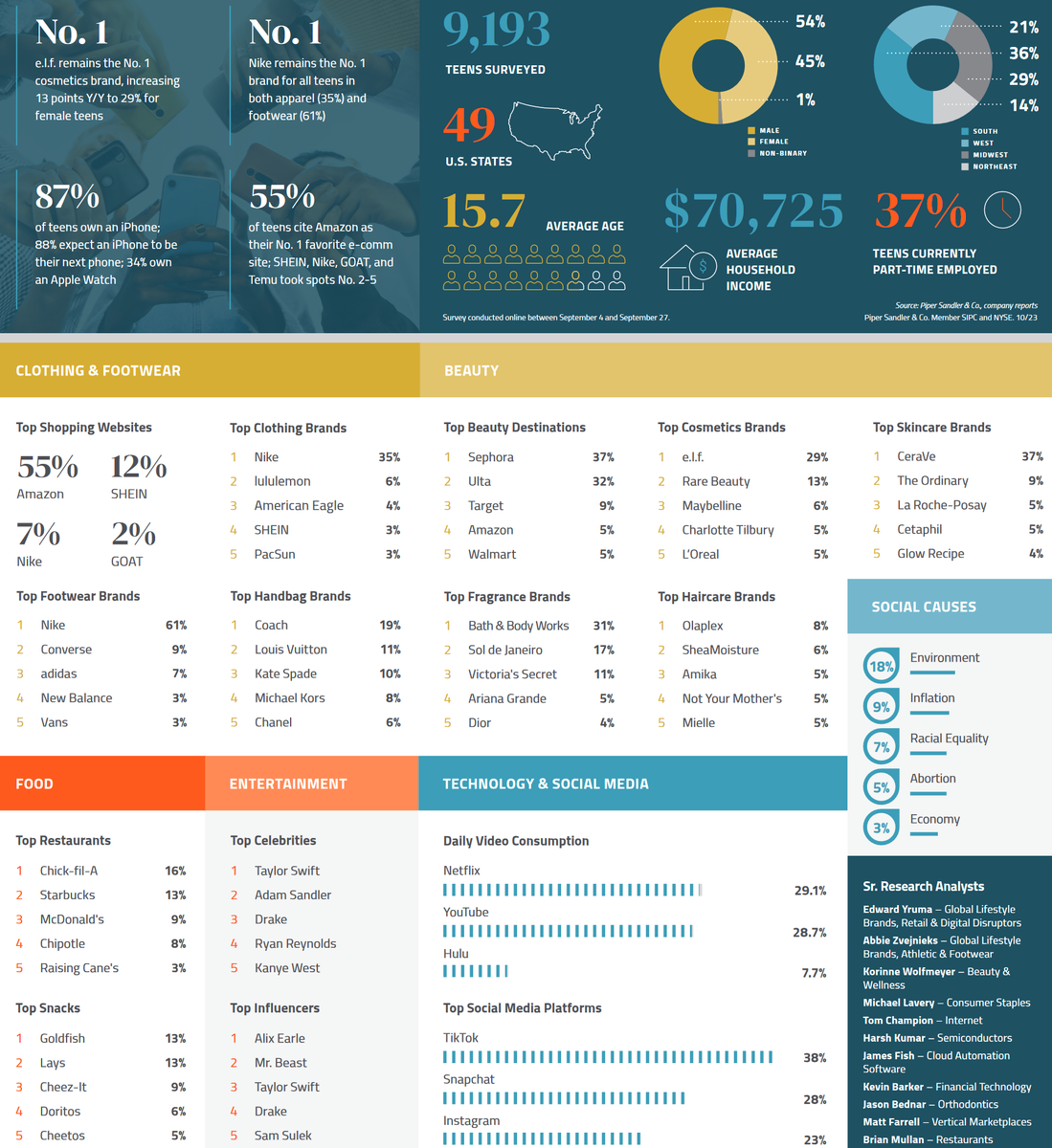 Доброе утро, всем привет.С пятницей, дорогие товарищи!С Запада приходят суровые вести. Влажное облако порванной в клочья экономики рассеивается, и возникает неприглядная картина.-10