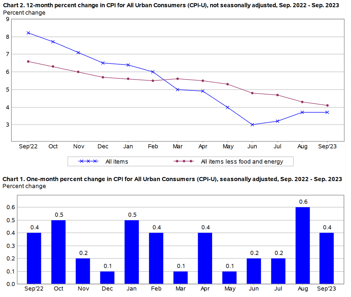Доброе утро, всем привет.С пятницей, дорогие товарищи!С Запада приходят суровые вести. Влажное облако порванной в клочья экономики рассеивается, и возникает неприглядная картина.-13