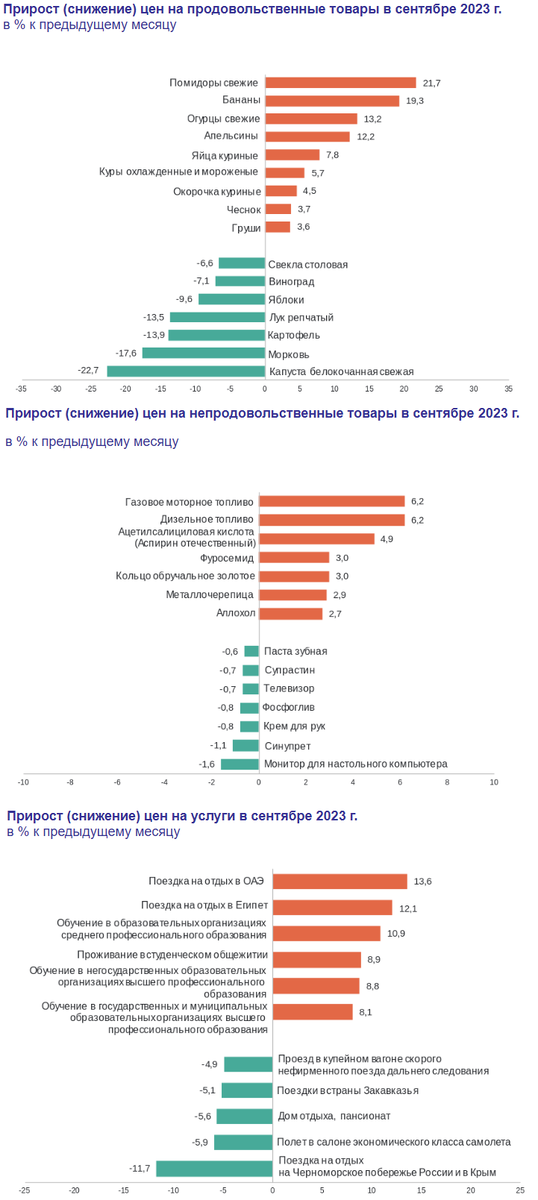 Доброе утро, всем привет.  С пятницей, дорогие товарищи!  С Запада приходят суровые вести. Влажное облако порванной в клочья экономики рассеивается, и возникает неприглядная картина.-15