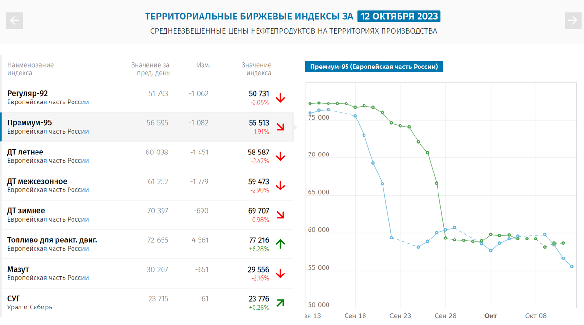 Доброе утро, всем привет.С пятницей, дорогие товарищи!С Запада приходят суровые вести. Влажное облако порванной в клочья экономики рассеивается, и возникает неприглядная картина.-16