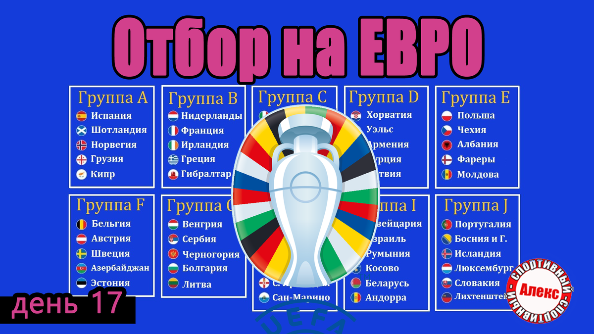 Отбор на Евро 2024. 17 день. Результаты. Таблица. Расписание. Кара  Хорватии. | Алекс Спортивный * Футбол | Дзен