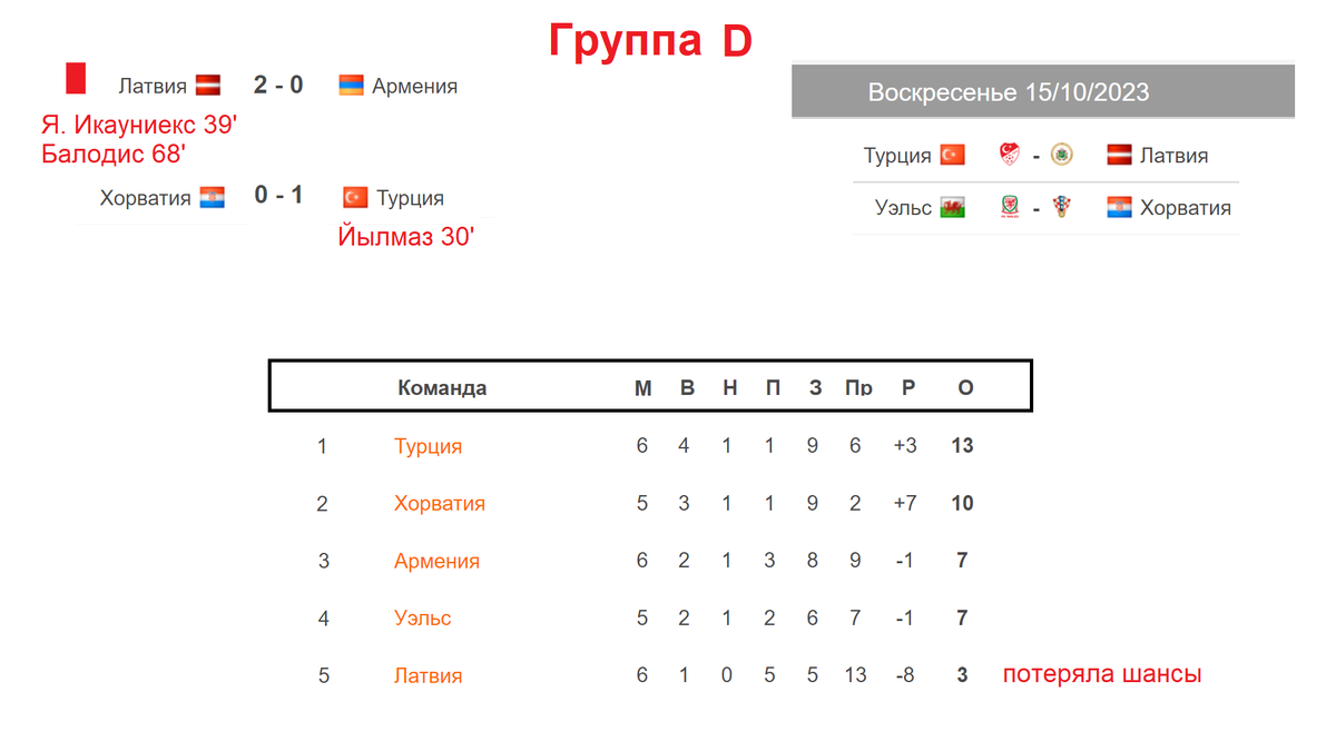 Турнир таблица отборочные матчи. Euro 2024 Match Schedule.