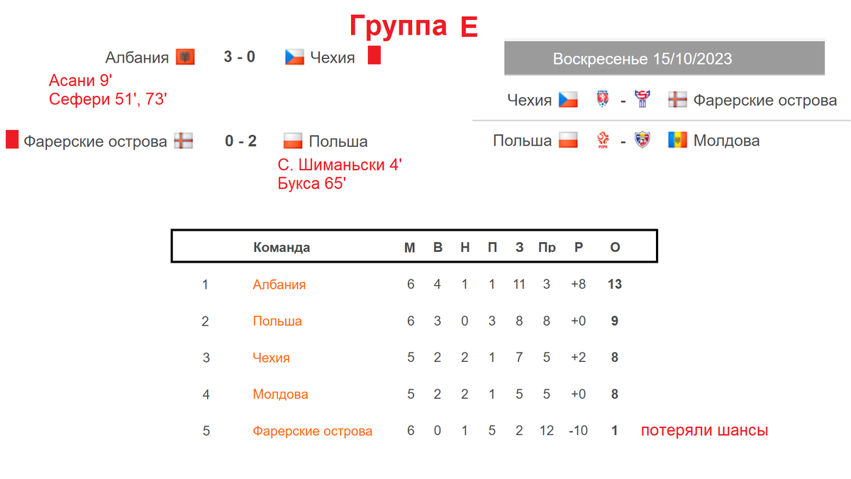 Чемпионат евро 2024 результаты