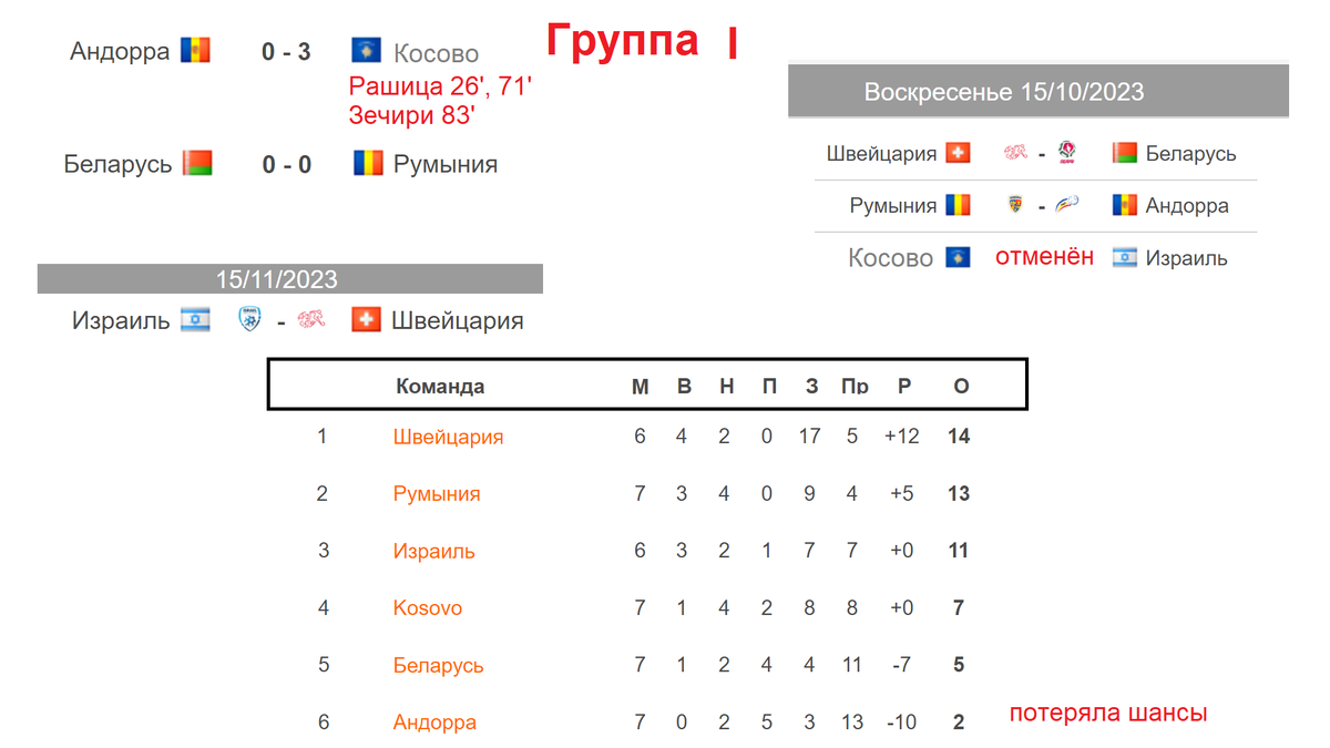 Египет футбол турнирная таблица премьера