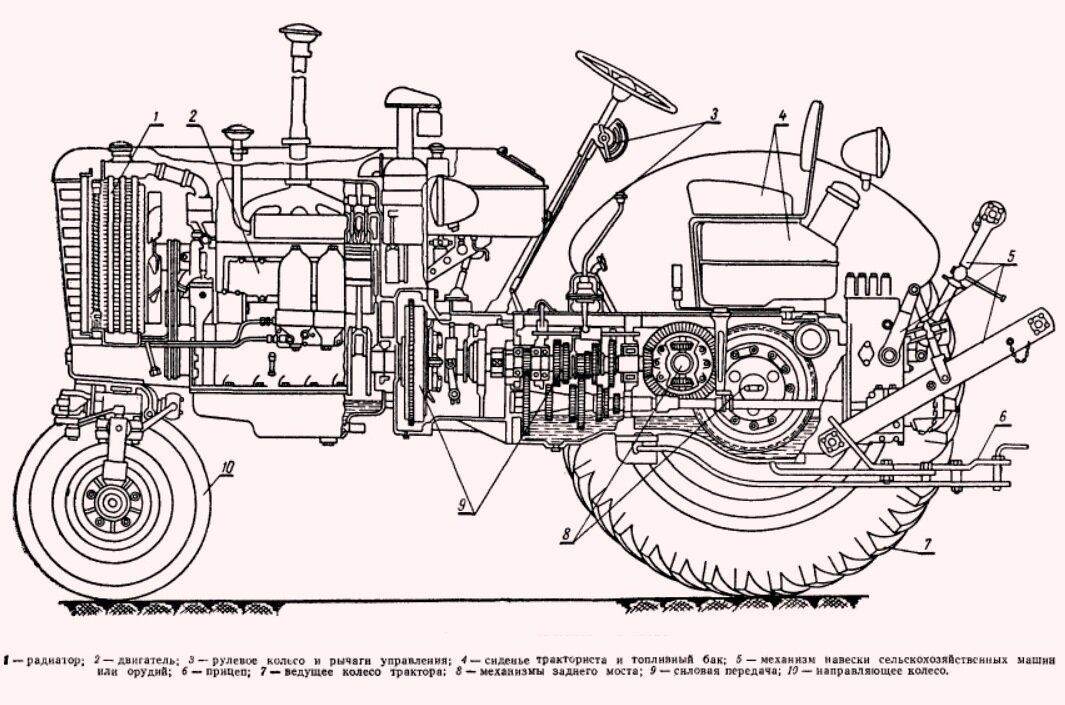 Компоновка трактора МТЗ-2