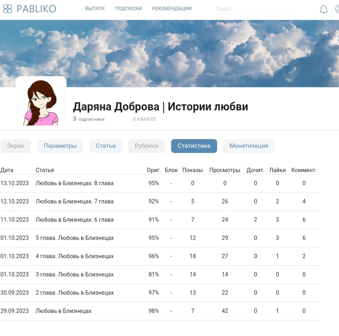 Статистика канала Даряна Доброва | Истории любви на Паблико за две недели.