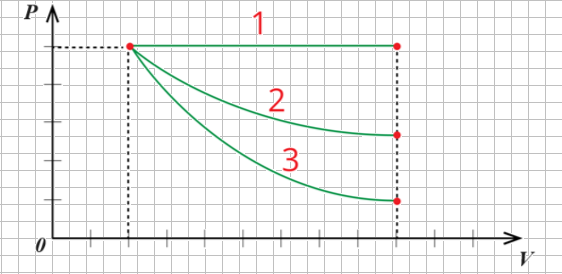 Иллюстрация к задаче