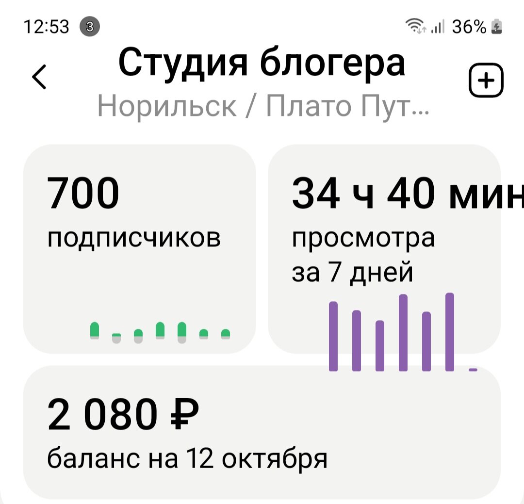 О вас, друзья, и заработке блогера 😁 700 подписчиков! Когда полтора года назад я начала вести свой канал, то даже и не думала о таком количестве заинтересованных людей.