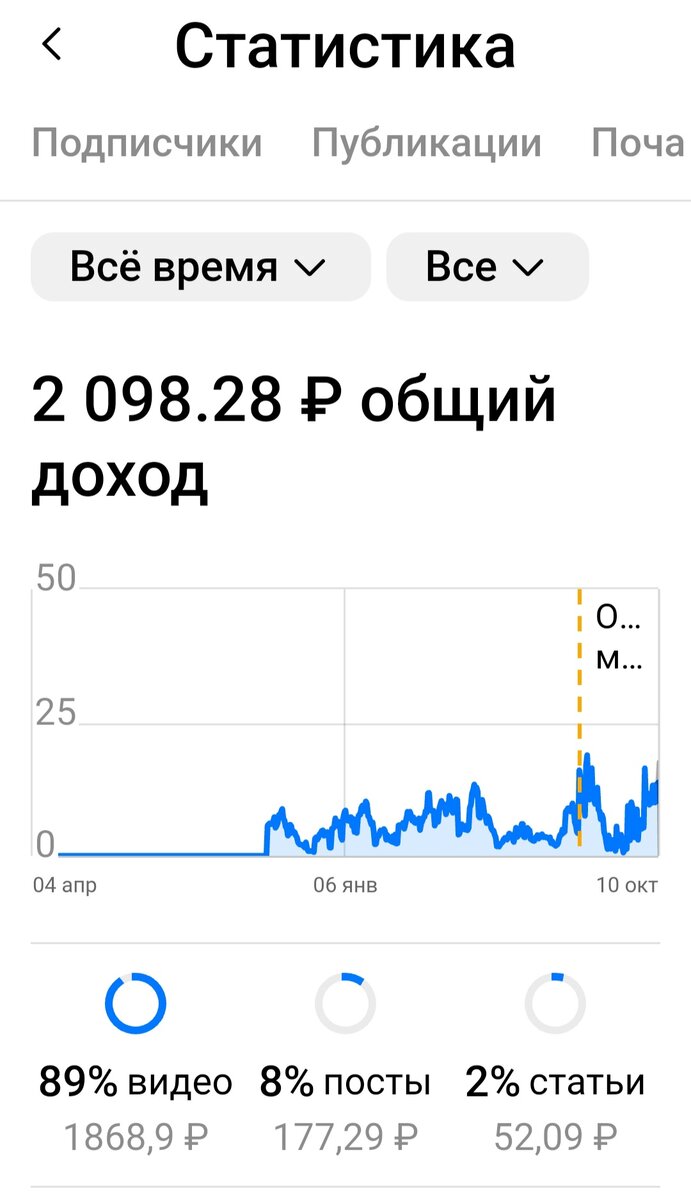 О вас, друзья, и заработке блогера 😁 700 подписчиков! Когда полтора года назад я начала вести свой канал, то даже и не думала о таком количестве заинтересованных людей.-2