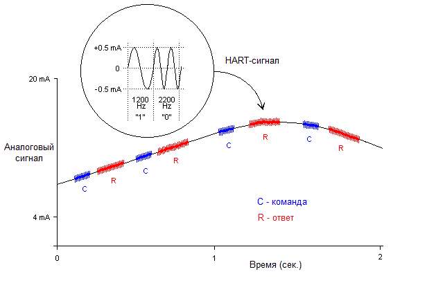 Мне всегда было любопытно, как передаются те или иные сигналы, и почему именно так. Когда есть время, я это всё расковыриваю и иногда делюсь опытом на своих сайтах и каналах.