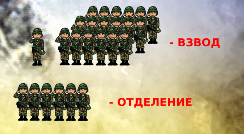 Сколько человек во взводе, роте, батальоне, полку, бригаде и дивизии?