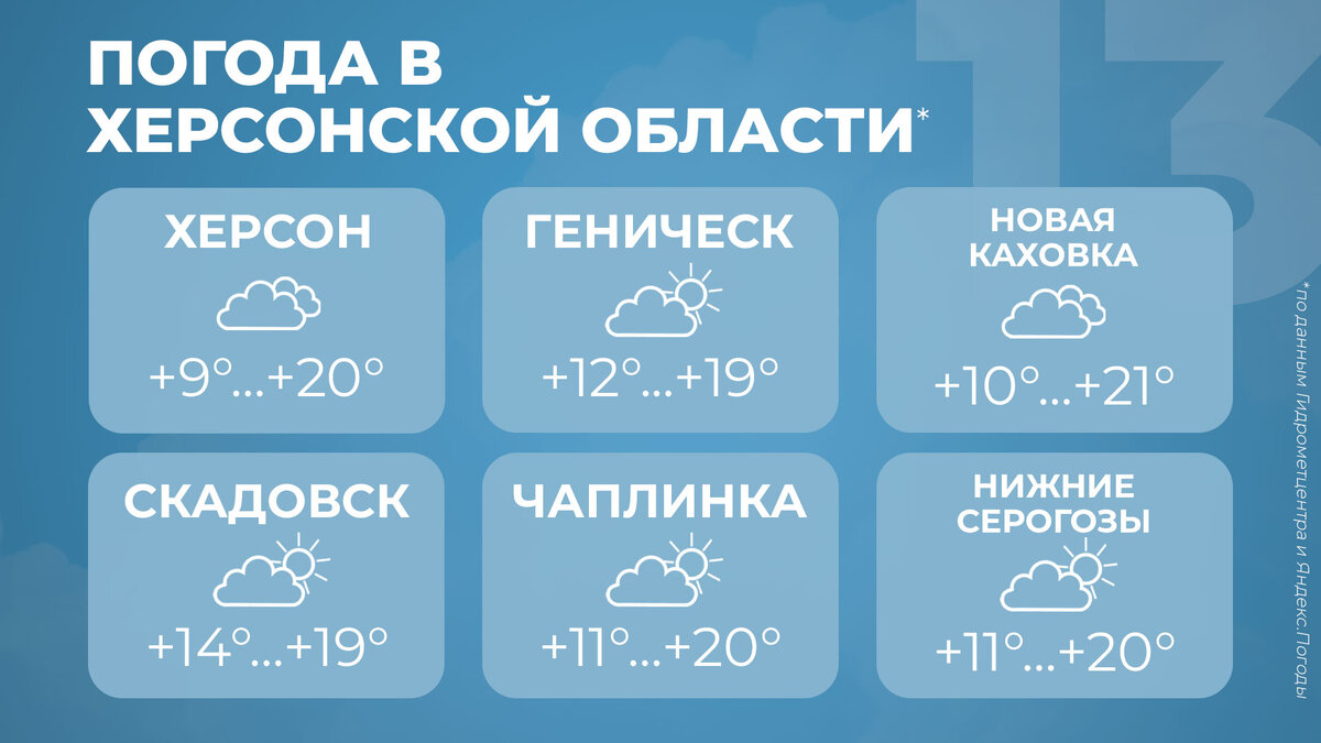  Погода в Херсонской области на 13 октября