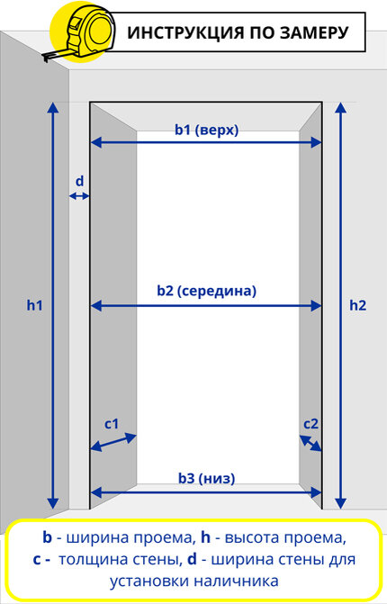 Схема пошаговых действий для самостоятельного замера дверного проема