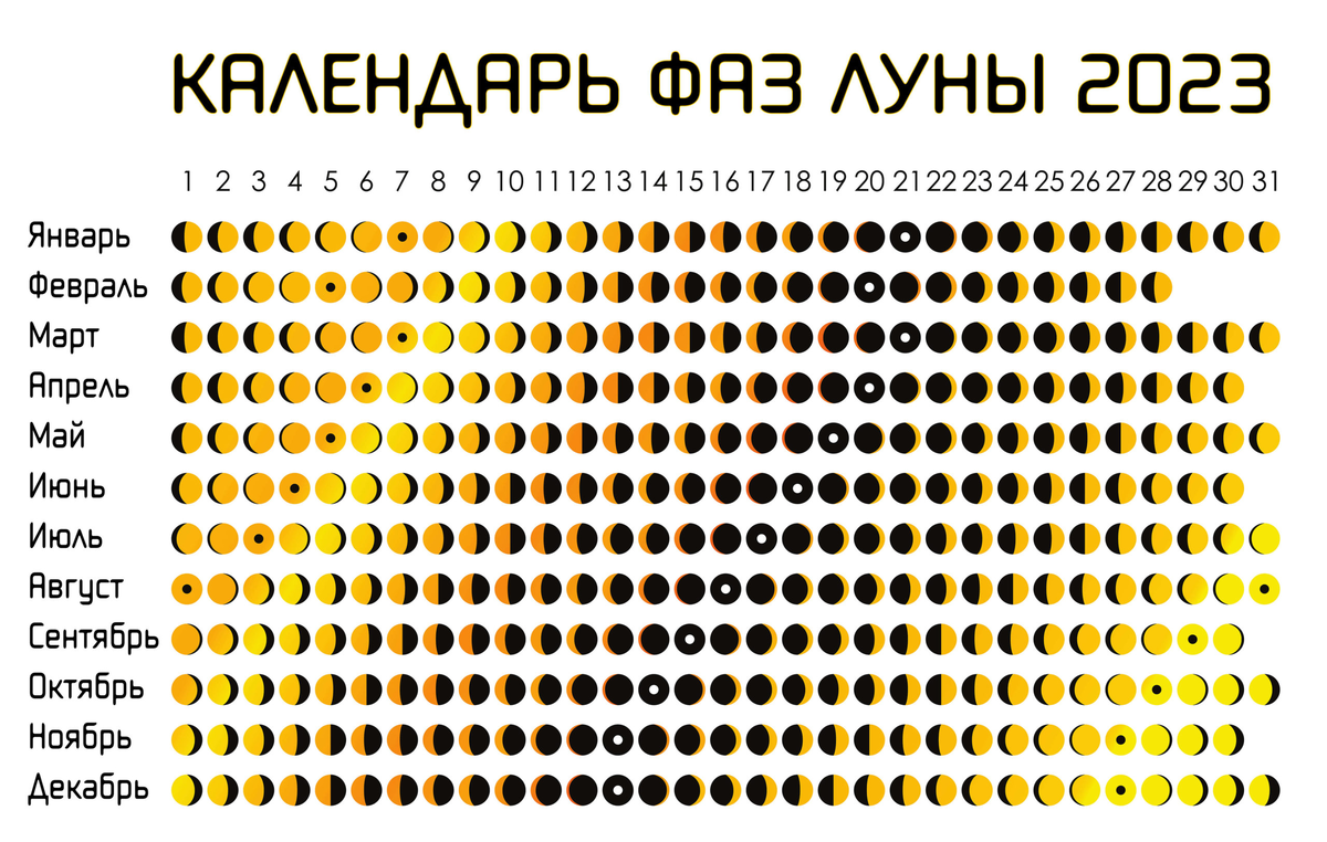 Банный лунный календарь 🌙 | Печи завода Техно Лит: о бане с любовью | Дзен