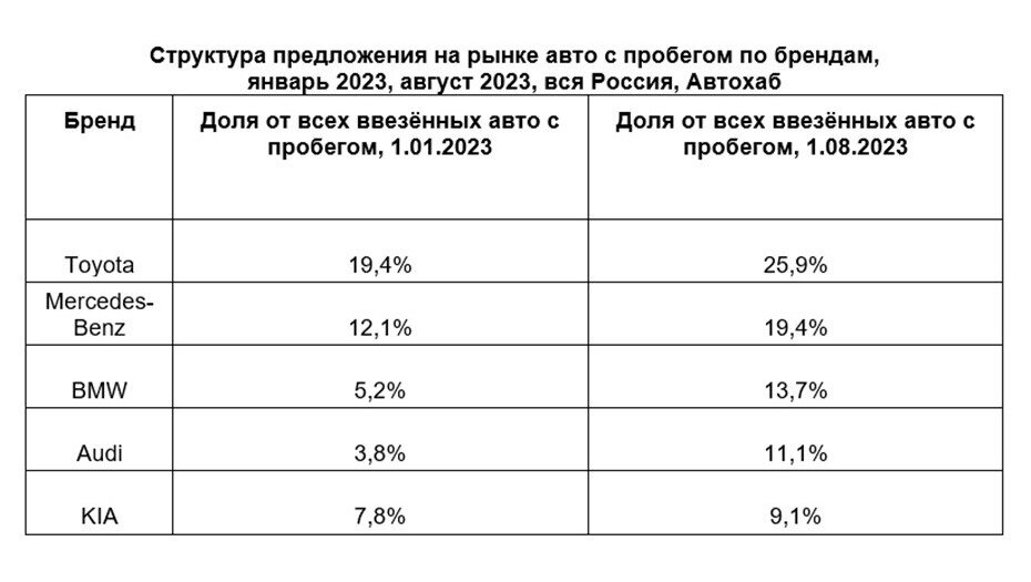 Норматив в декабре 2023