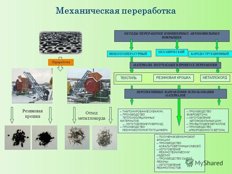 Способы переработки. Методы утилизации автомобильных шин. Механический метод утилизации шин. Метод переработки резины. Механический метод утилизации отходов.