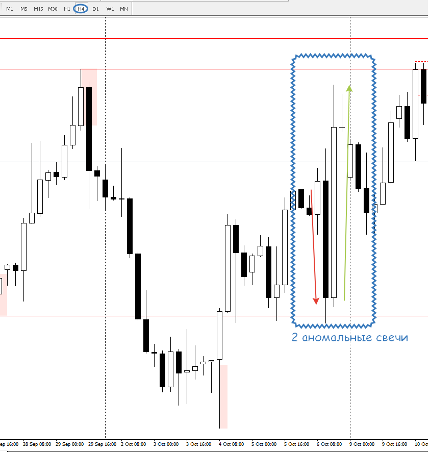 Фунт-Доллар, Н4