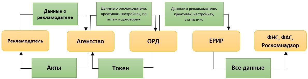 Словообразовательный разьо. Сломался компьютер. Текст с вопросами. Экономика макроэкономика и микроэкономика. Разобранная машина.