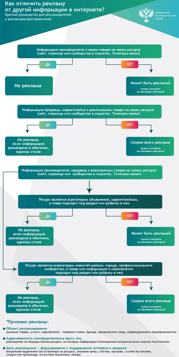 Источник: ФАС