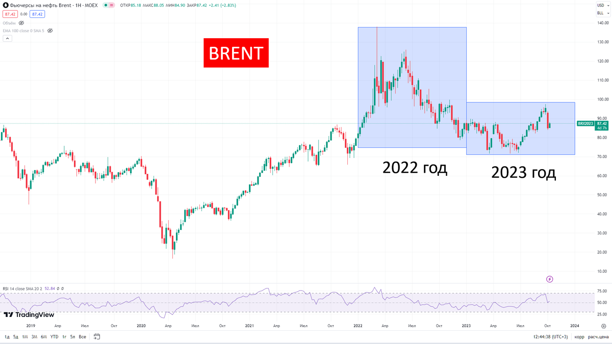 Сургутнефтегаз дивиденды 2023 дата выплаты. Дивиденды сургутнефтегаза в 2022. Сургутнефтегаз дивиденды 2023 дата выплаты. Сургутнефтегаз дивиденды 2023 дата выплаты. Сургутнефтегаз привилегированные акции дивиденды.