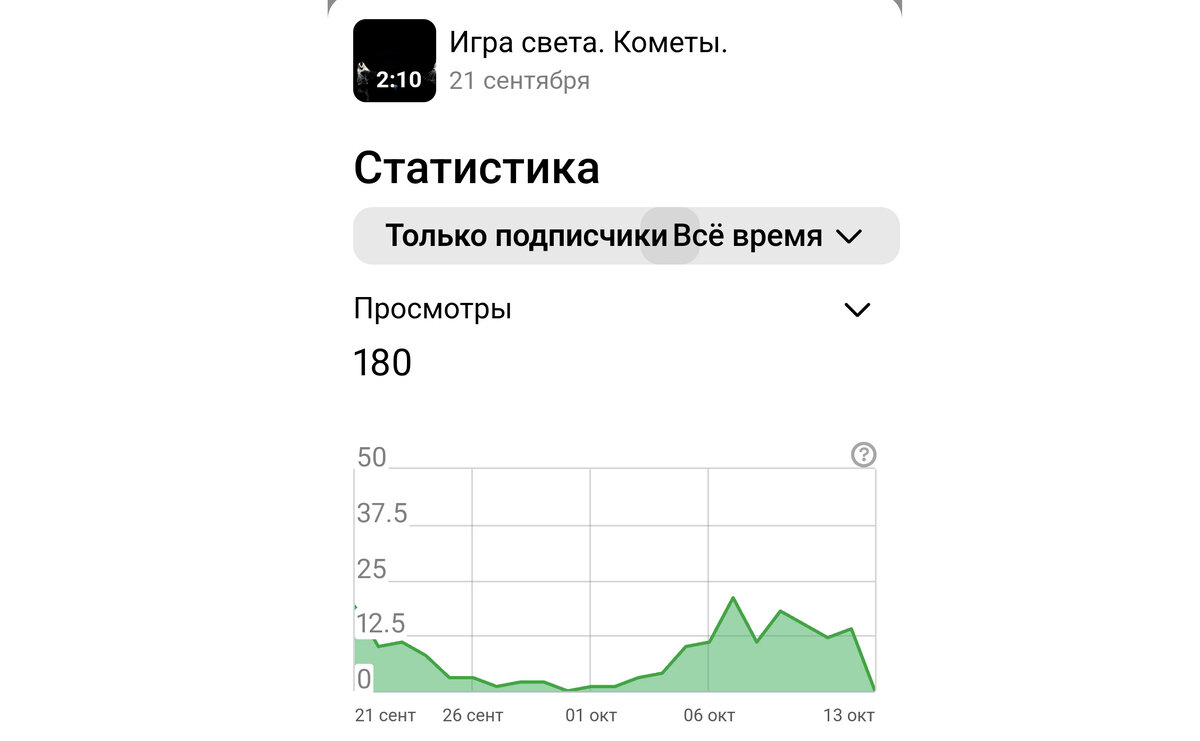 Вовлеченный просмотр: разбираемся, что это такое. | Авторские рассказы о  жизни и судьбе | Дзен