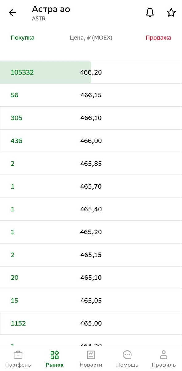 Рисунок 1. Торговый стакан акций ГК Астра до начала торгов