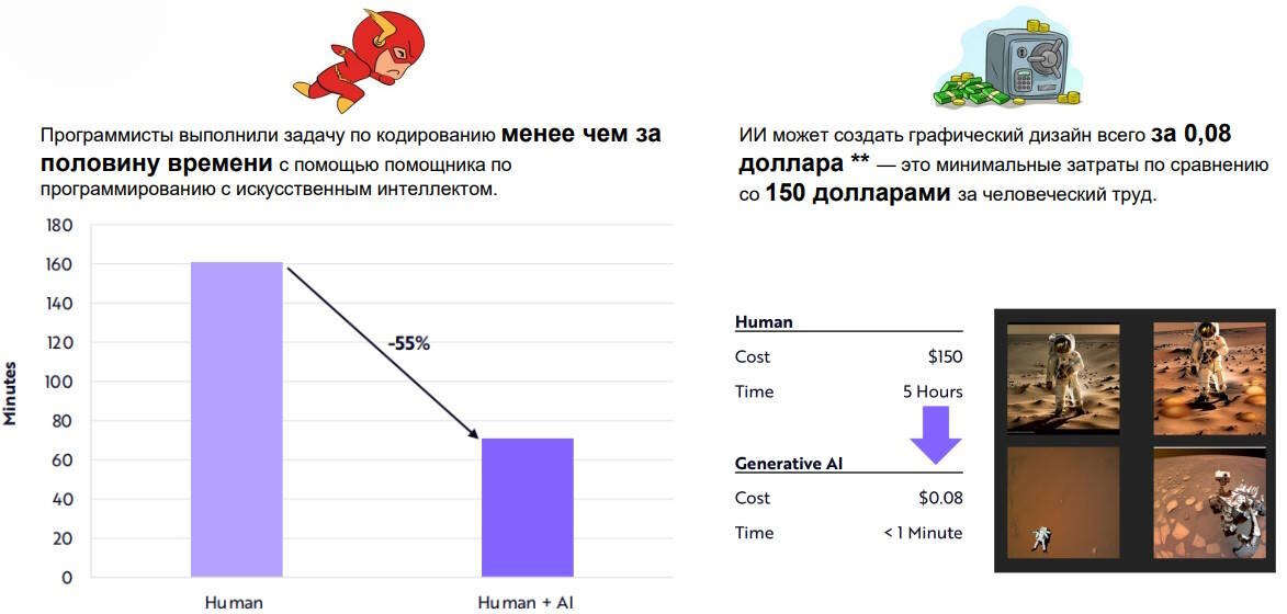Повышение эффективности человеческого труда при помощи нейросетей