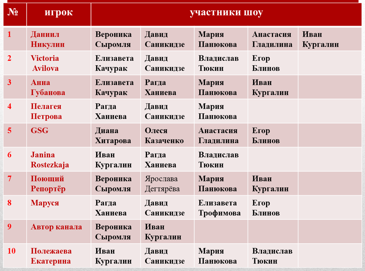 Шоу «Голос. Уже не дети»: полуфинал не удивил | Светлана Дьяконова | Дзен