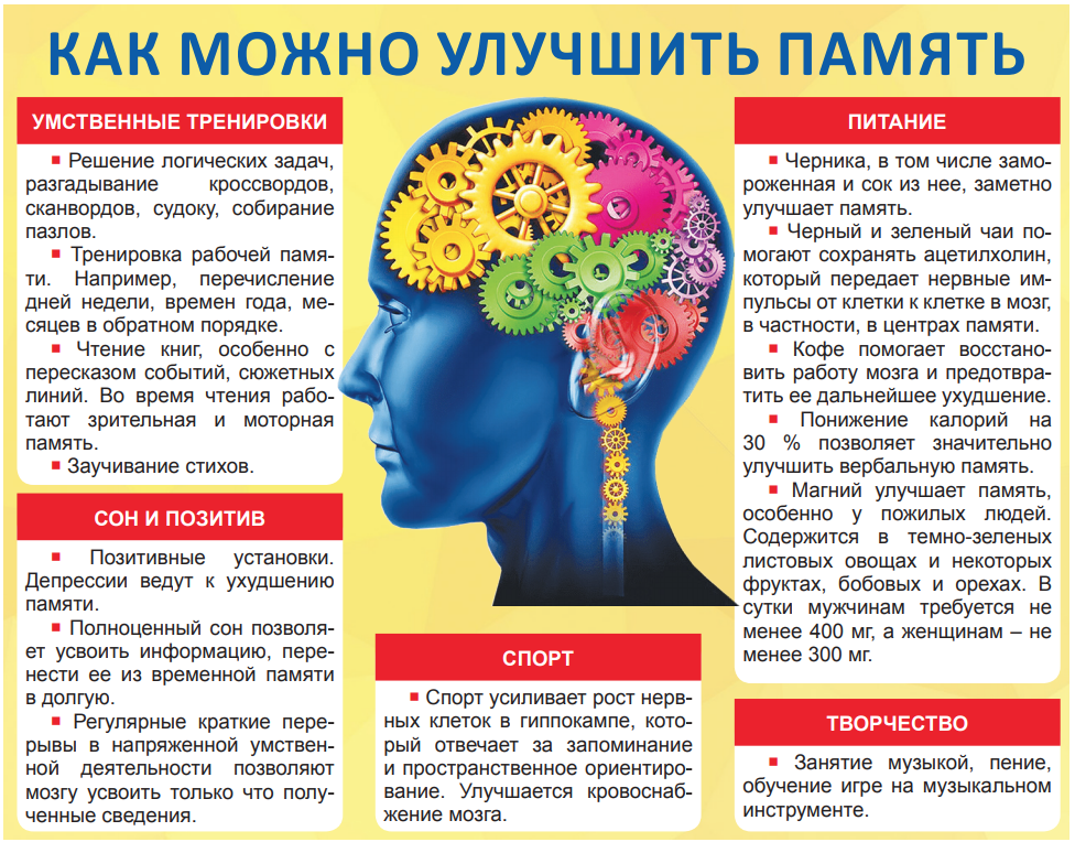 Повышение активности мозга. Упражнения для развития мозга и улучшения памяти. Упражнения для памяти и работы мозга. Памятка для улучшения памяти. Мозг улучшение памяти.