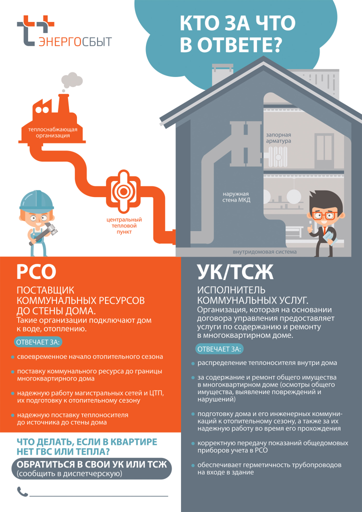 Более тепло. Теплоснабжение инфографика. Энергосбыт. Энергосбыт Нижний Новгород. Теплый дом ЖКХ.