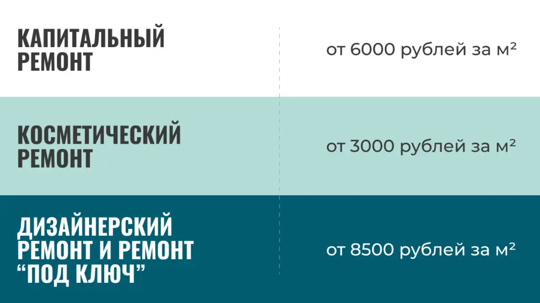 Этапы ремонта квартиры своими руками: планируем заранее порядок работ