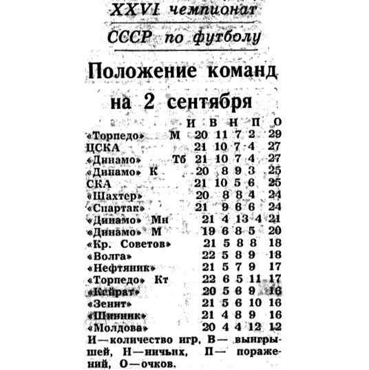 "Московский автозаводец", 2 сентября 1964 г. Сканировано автором ИстАрх.
