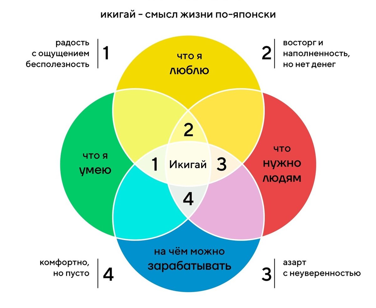 5 основ жизни