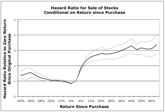 Hazard ratio